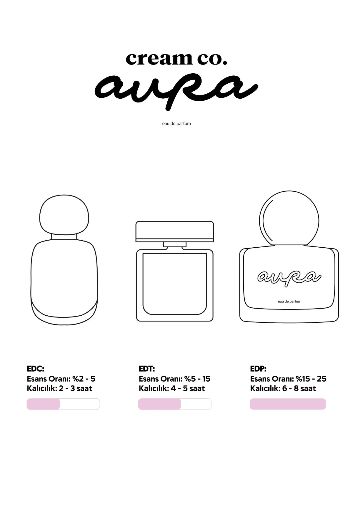 Aura Eau de Parfum - Image 4