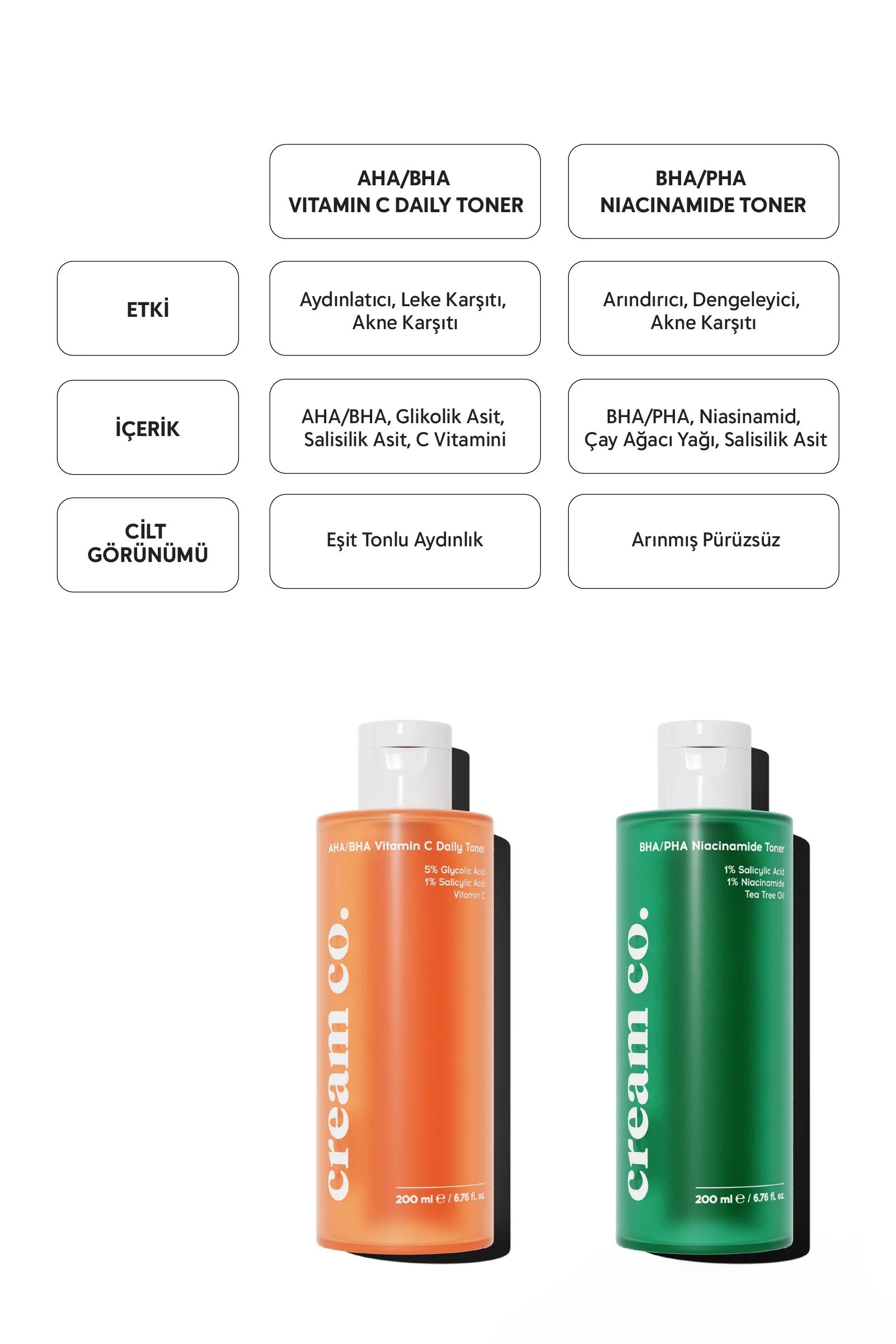 BHA/PHA Niacinamide Toner - Image 9