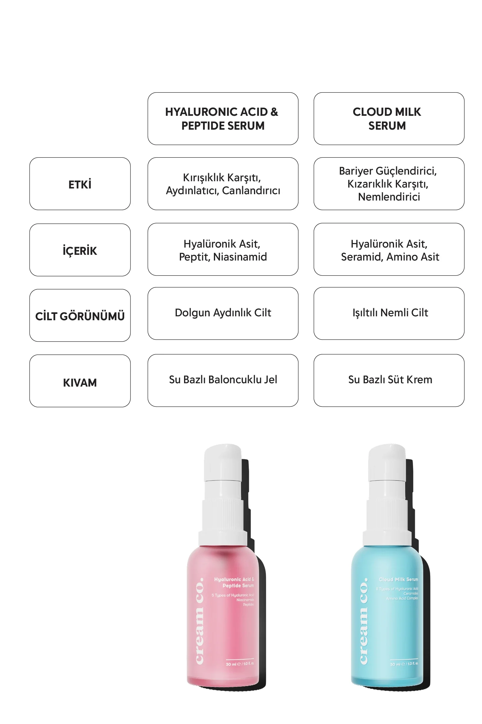 Cloud Milk Serum - Image 8