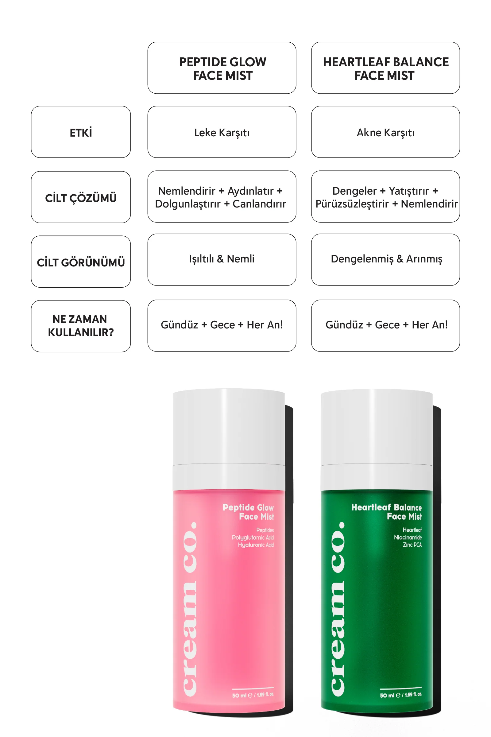 Heartleaf Balance Face Mist - Image 6