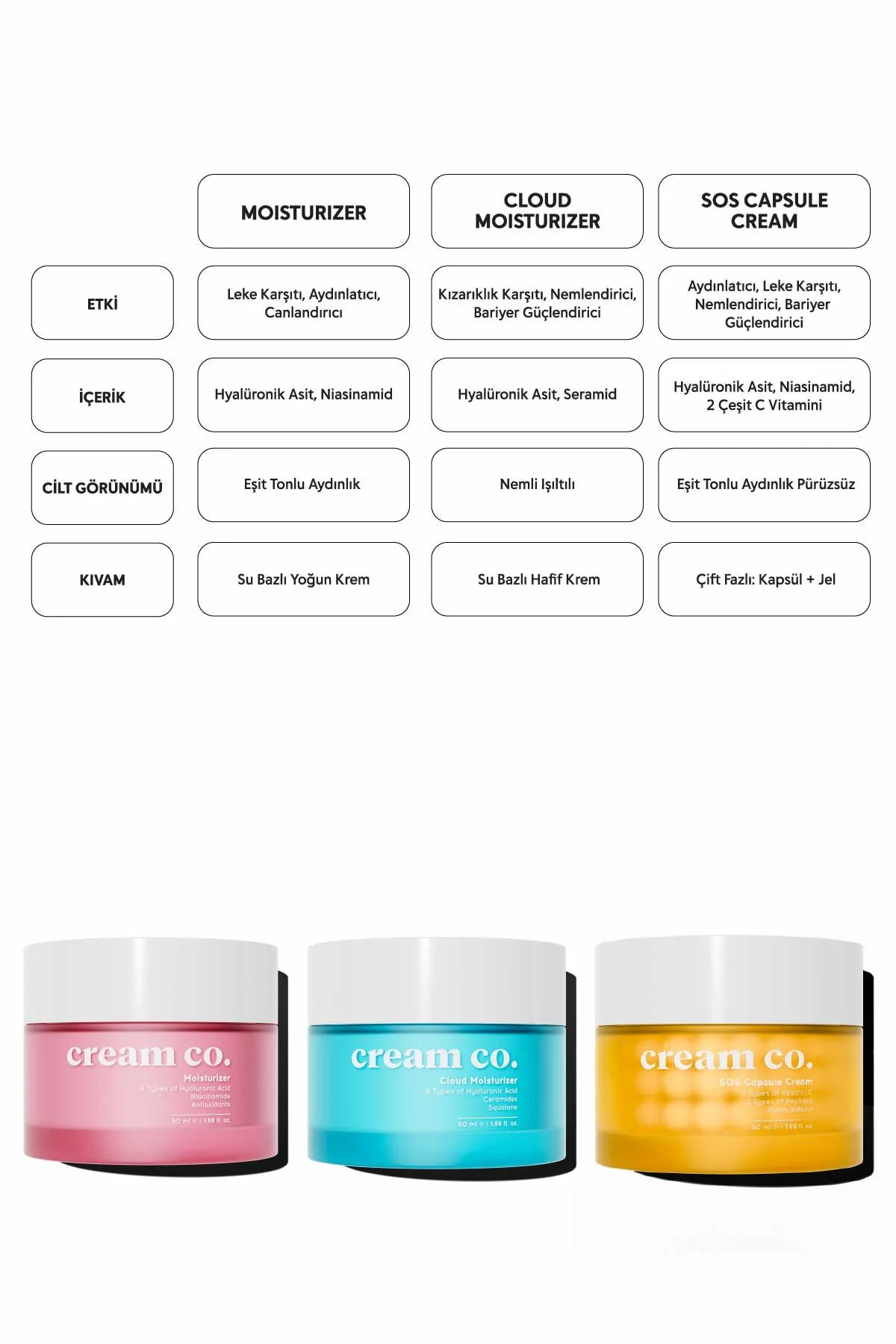 Cloud Moisturizer - Image 8