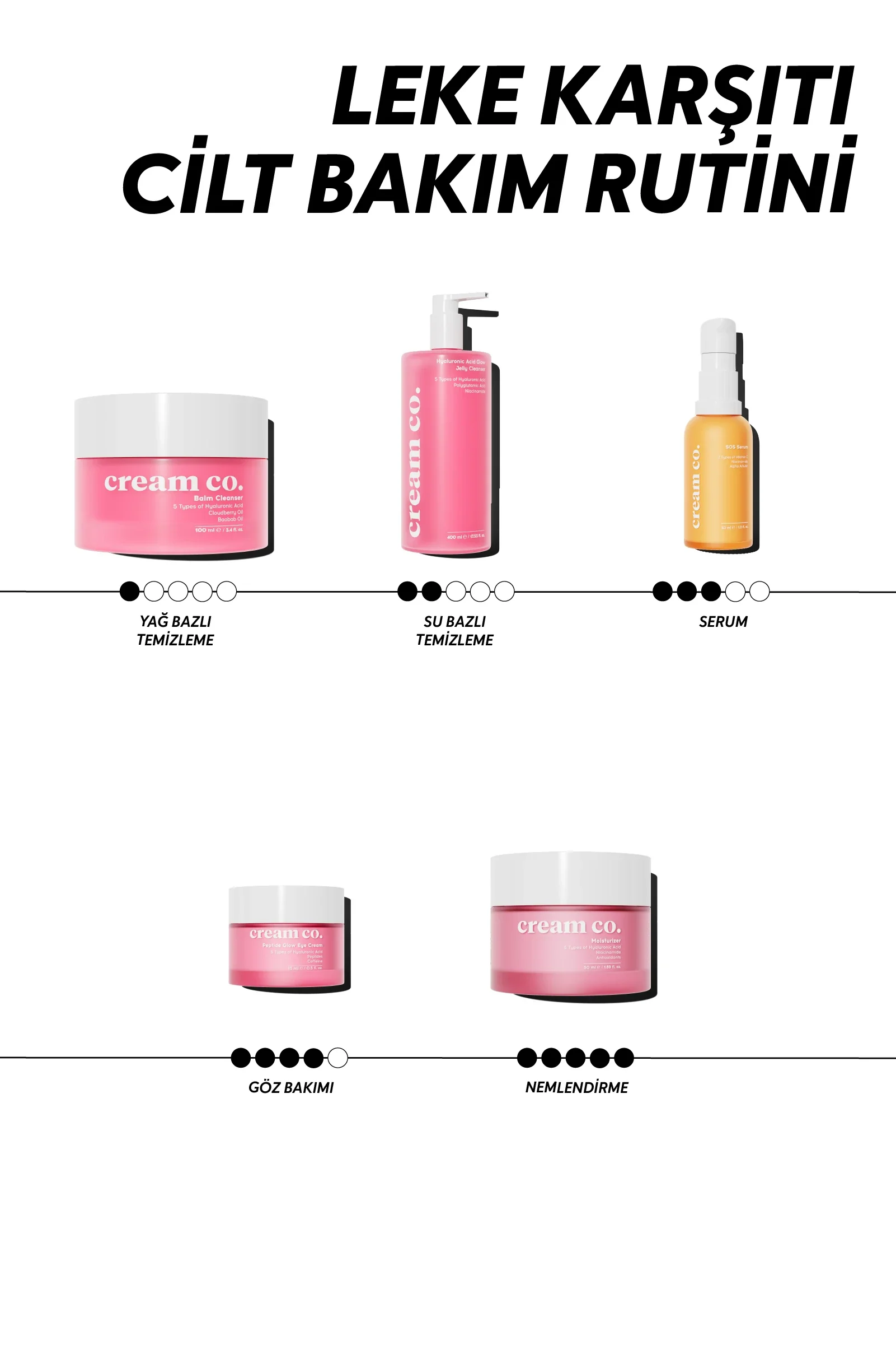SOS Serum - Image 7