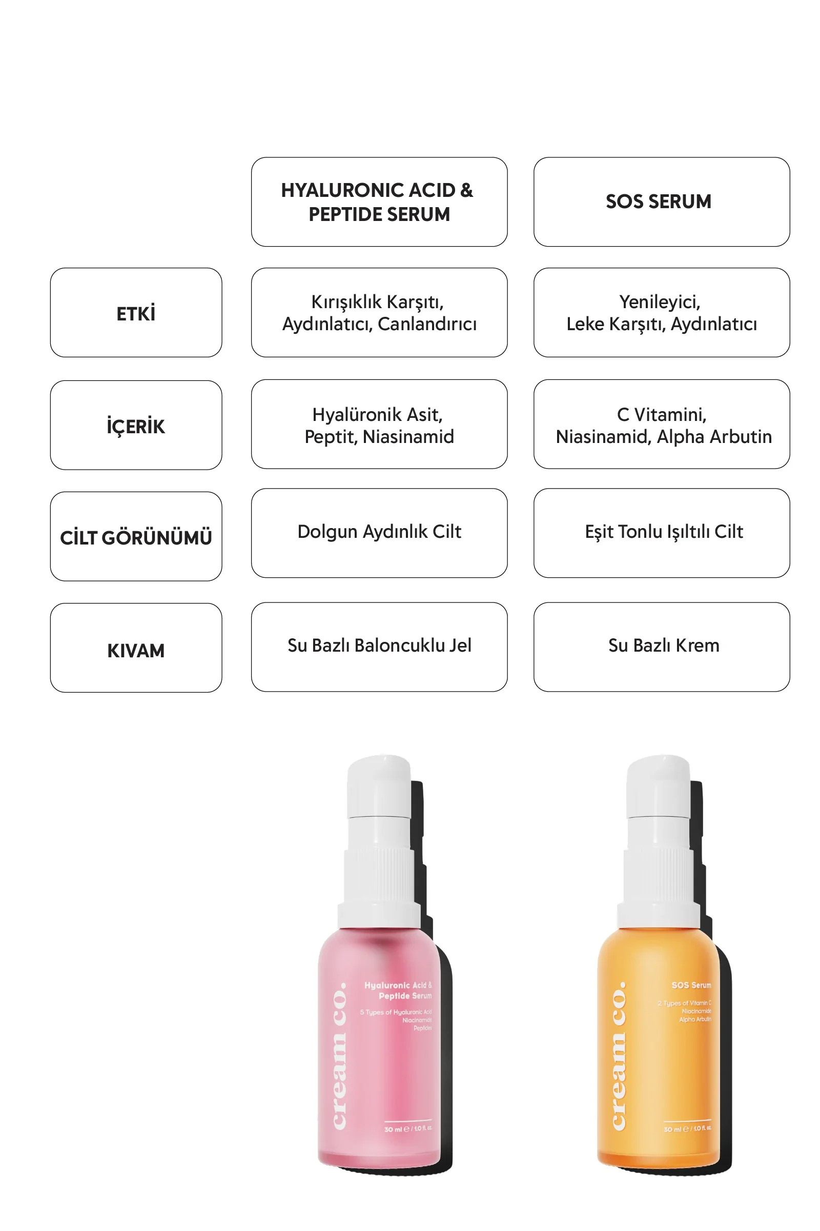 SOS Serum - Image 8