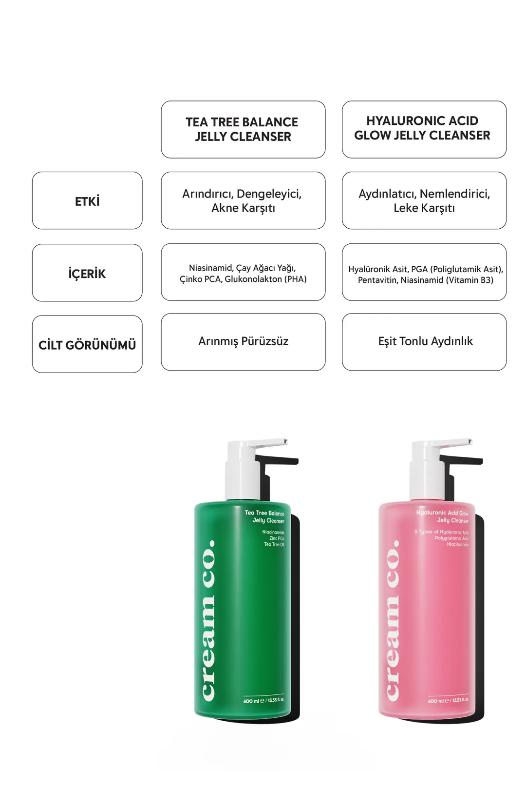 Tea Tree Balance Jelly Cleanser - 400 ML - Image 8